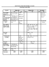 Đề kiểm tra học kỳ I năm học 2015-2016 môn địa lí  lớp 6 thời gian 45 phút
